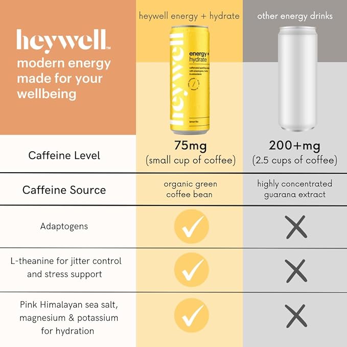 Heywell Sparkling Adaptogenic, Water Energy and Focus, Energy Variety Pack, 12 Fluid Ounce (Pack of 12) - Caffeinated, Organic, Non GMO, Vegan, Gluten Free, Dairy Free