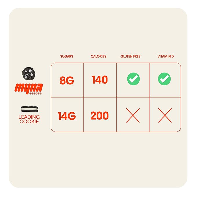 Myna Snacks Midnight Mini Snacking Cookies - Seed Oil Free Snacks - Gluten and Dairy Free Snack - Chocolate Cookies w/White Chips - Healthy Dessert - Sweet Cookie Bites, 16oz (Pack of Four, 4oz Bags)