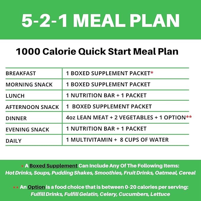 Nutmeg State Nutrition HealthyWise - High Protein Pancake Mix, 15g Protein, Low Carb, Low Calorie, Low Sugar, Healthy Breakfast Meal, KETO Friendly, 7 Servings Per Box (Golden Delicious, 1 Pack)