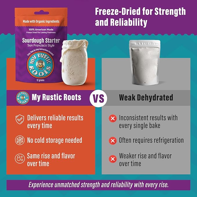 MY RUSTIC ROOTS San Francisco Sourdough Starter Culture ??All Natural & Organic Sourdough Bread Starter - Beginner Friendly - Perfect for Baking Delicious Homemade Artisan Bread, Pizza & More - 12g