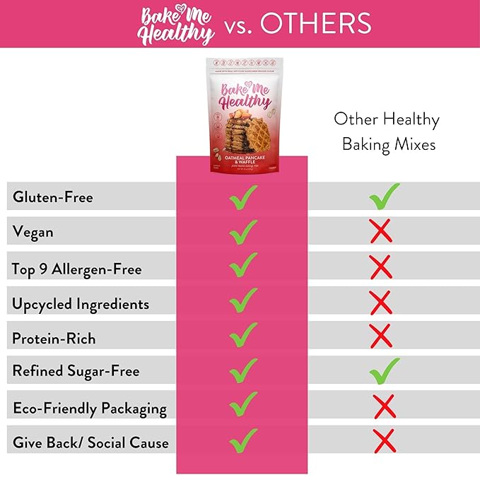 Bake Me Healthy Vegan Waffles & Pancake Baking Mix - Gluten & Dairy Free, Vegan, Non-GMO, Low Sugar, Allergy-Friendly, Plant-Based, Easy to Make, 12oz/ 339g Resealable Pouches (Pack of 2)