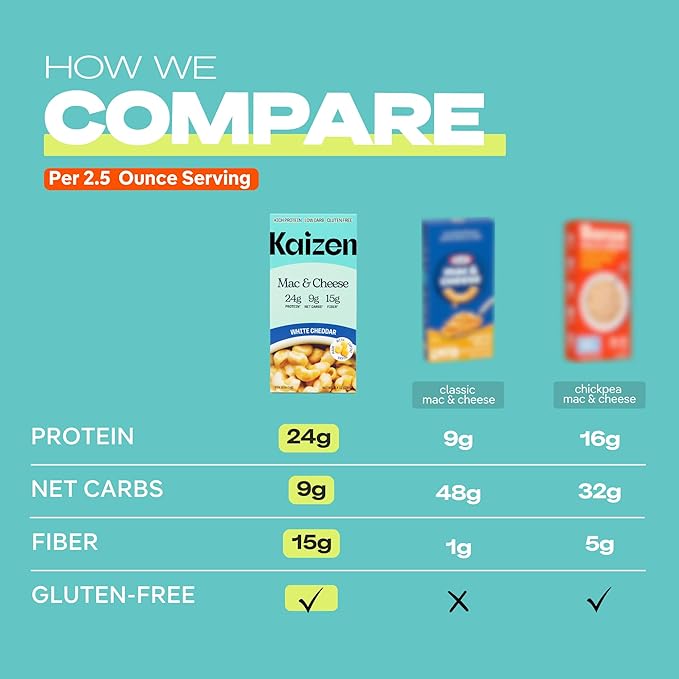 Kaizen High Protein White Cheddar Mac & Cheese - Low Carb, Keto Friendly, High Fiber, Gluten-Free, Non-GMO - 6.4 Ounces (Pack of 3)