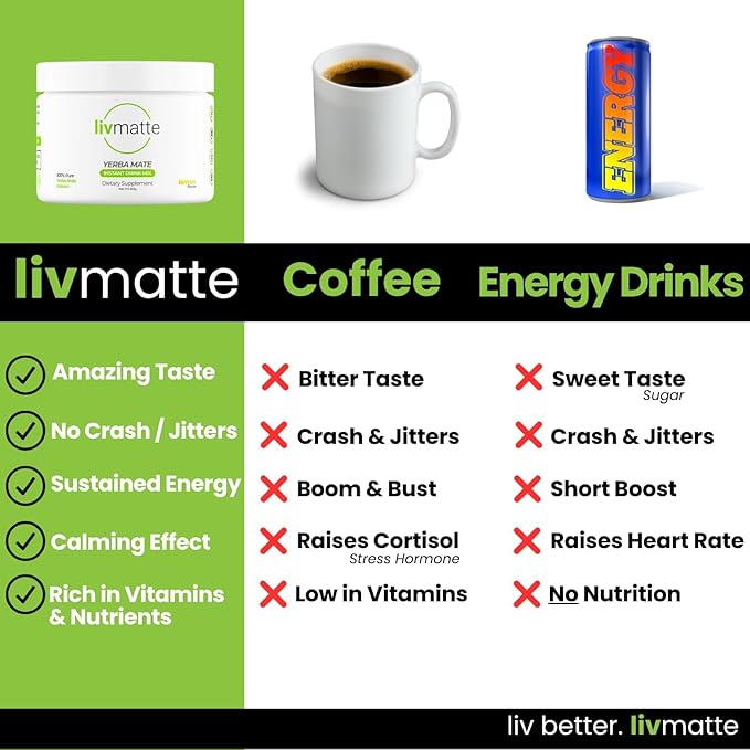 LivMatte Yerba Mate Instant Tea Drink Mix Powder Extract??Natural Yerba Mate Lemon Flavored Drink Mix Plant Extract Caffeine Alternative (Peach Mango)