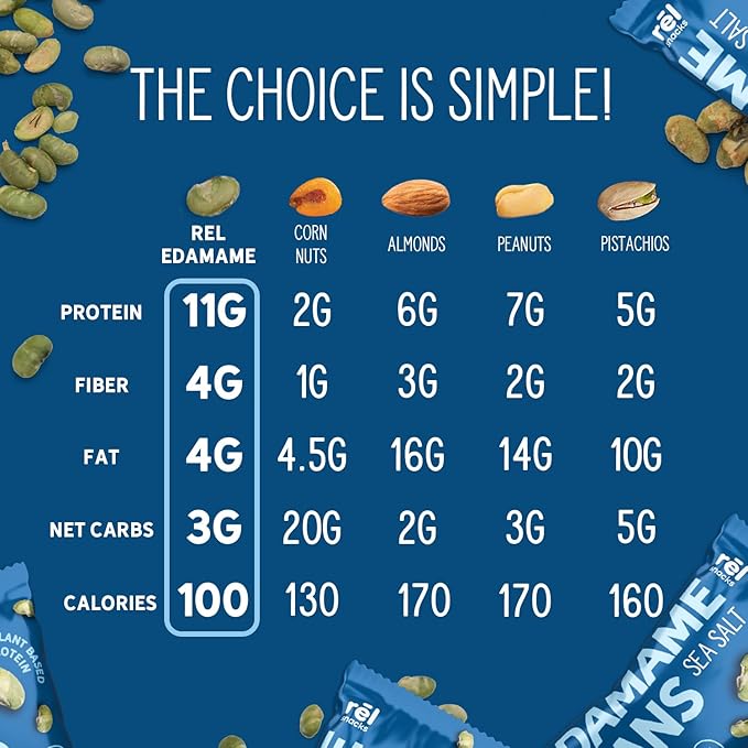 R휆l Snacks Sea Salt Roasted Edamame ??High Protein Low Carb Snack (11g Protein per Serving) ??Keto-Friendly, Vegan, Non-GMO ??10-Pack 0.9oz Bags