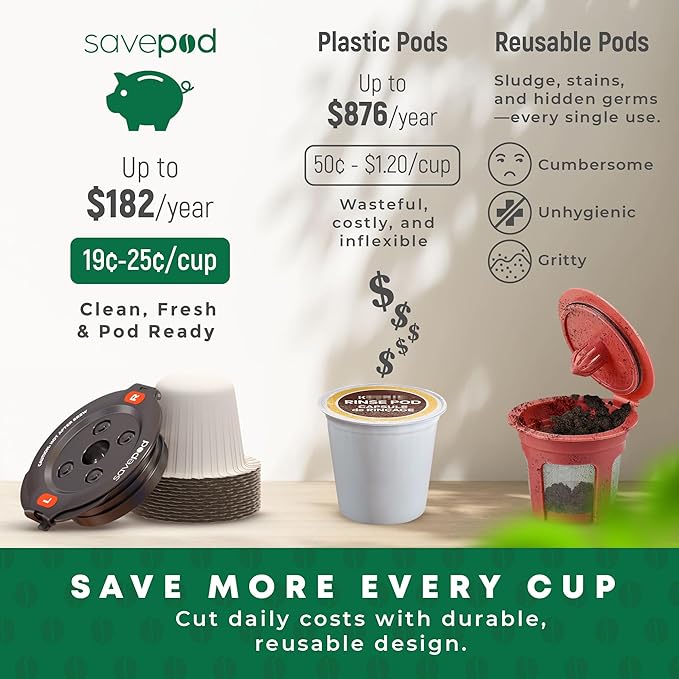 SavePod High-Performance Reusable Coffee Pods, Compatible with Keurig and K-Cup Coffee Machines, Easy to Use & Convenient ??Fits Most Brewers ??Includes Scoop, 2 Rings & 100 Paper Filters (White)