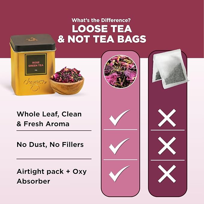CHAYAM Rose Green Tea - 50g/1.77oz | Premium Floral Tea Tin | Whole Leaf Green Tea and Dried Rose Petals For Healthy Tea | 100% Natural Ingredients with No Sugar & Zero Calories - Pack of 1