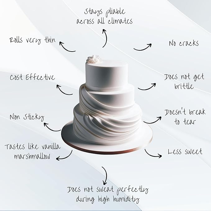 Confect White Fondant for Cake Decorating | Chef?셲 Choice Fondant Icing for Christmas Cakes, Cupcakes, Cookies & Baking ??Smooth, Easy to Roll & Mold ??Vanilla Flavor | Vegan, Gluten-Free, Nut-Free, Palm Oil-Free ??8.8 Oz