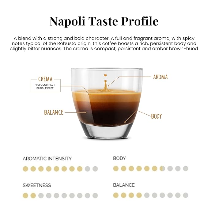 Caffe' Vergnano 1882 50 Count Oro, Cremoso, Intenso, Napoli and Decaffeinato Original Line Machine Compatible Capsules, Arabica Medium Roast Coffee Variety Pack Intensity Range 4/10 to 10/10