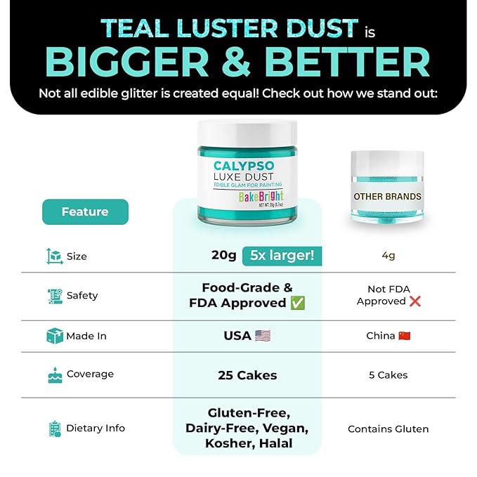 Bulk (20g) Luster Dust Edible Cake Decorations, Teal Edible Dust for Cake Edible Luster Dust for Cupcake Decorations, Cake Drip, Teal Edible Paint for Cakes, Edible Shimmer Dust for Drinks