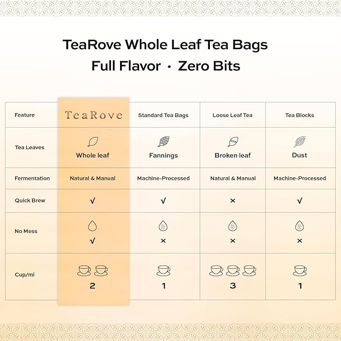 TeaRove Assorted Tea Gift Box - Toile de Jouy Bird Collection, Chinese Whole-Leaf Tea Smapler Variety Pack, Black, Oolong, Jasmine Green & Herbal Teas, Hot or Iced, Self Care Gifts for Teas Lovers