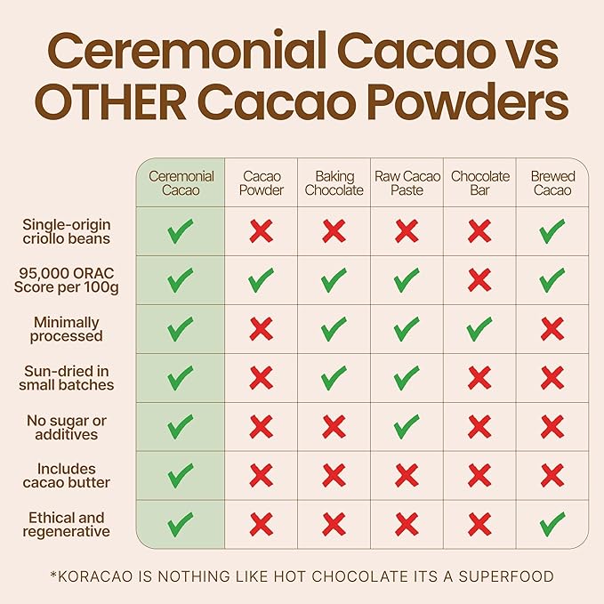KORACAO Sustainably Harvested Cacao Cubes | Ideal Superfood for Everyday Bliss | Ceremonial Grade Cacao | Enhance Your Spiritual Journey with Ancient Superfood Delight - 1 Pound