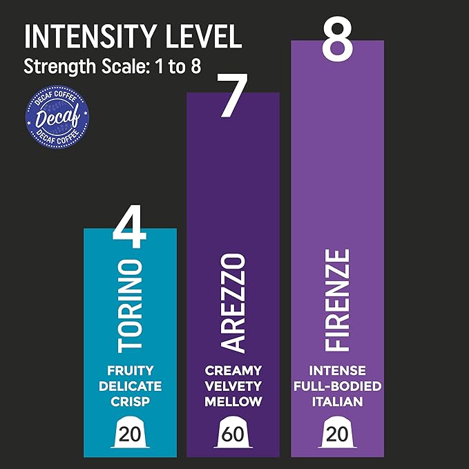 Discover 3 Unique Decaf Coffees | 100 Capsules Compatible with Nespresso | Firenze: Bold with a Rich Crema | Arezzo: Authentic Medium Roast | Torino: Smooth and Balanced.