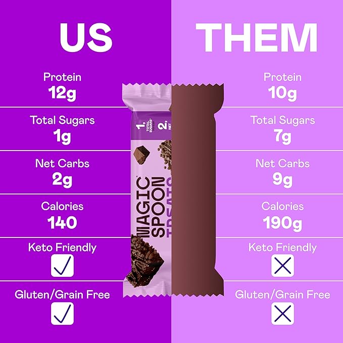 MAGIC SPOON Treats - High Protein, Low Carb, Keto Friendly, Low Sugar, Gluten Free, Crispy Protein Bar Cereal Bar, On-The-Go Healthy Snack (8 Blueberry Muffin Bars, 8 Double Chocolate Bars)