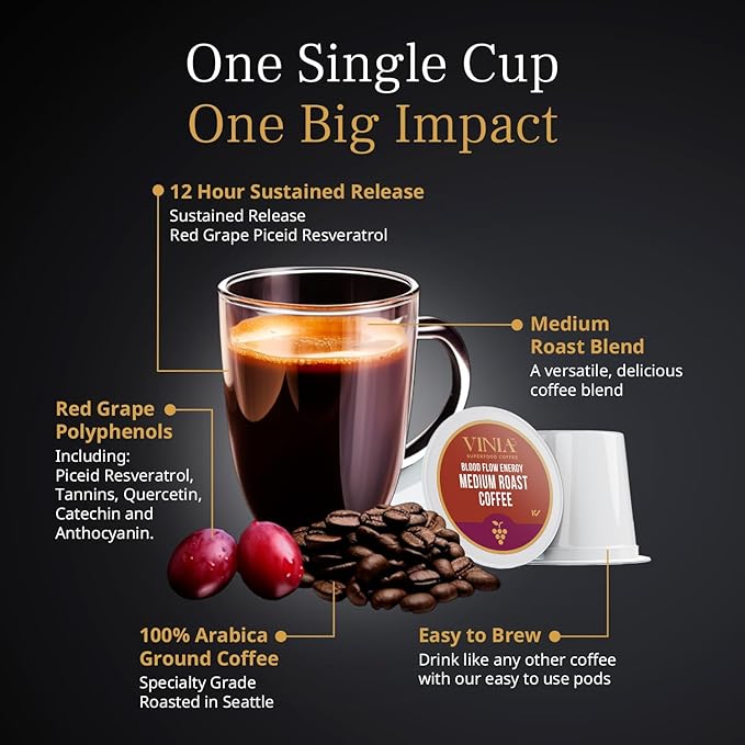 VINIA Blood Flow Energy Coffee Pods - Medium Roast Infused with Red Grape Piceid Resveratrol for Physical Energy & Mental Alertness, K Cup Compatible Superfood Coffee, Full-Bodied, 60 Count.