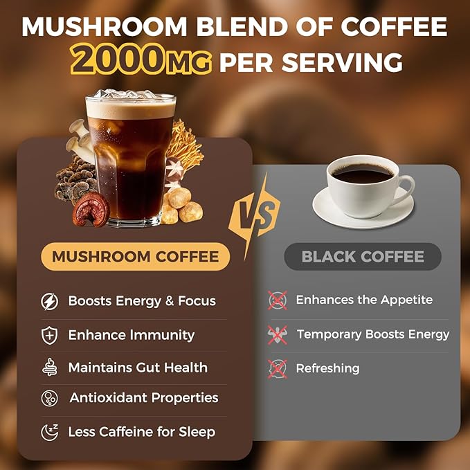 Mushroom Coffee, 15 Servings Organic Mushrooms Instant Coffee, Powder for Energy, Digestion & Immune Support, 6 Superfood Lion's Mane, Reishi, Cordyceps, Shiitake, King Trumpet & Turkey Tail
