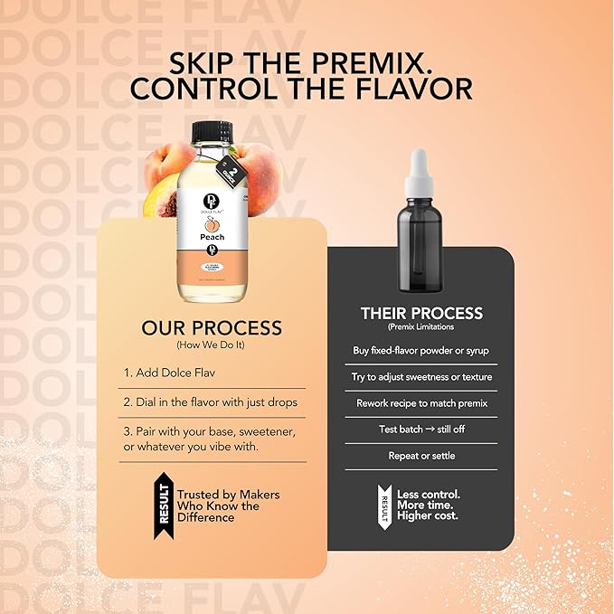 Dolce Flav Peach Extract ??2 Ounce Oil-Soluble Kosher, Sugar-Free, Concentrated Juicy Peach Flavoring for Baking, Chocolates & Desserts, Includes Measured Dropper