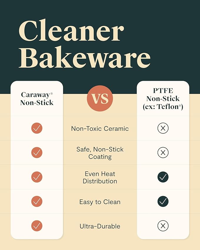 Caraway Non-Stick Ceramic Baking Sheet Duo - Naturally Slick Ceramic Coating - Non-Toxic, PTFE & PFOA Free - 18 x 13" Large & 15 x 10" Medium - Black