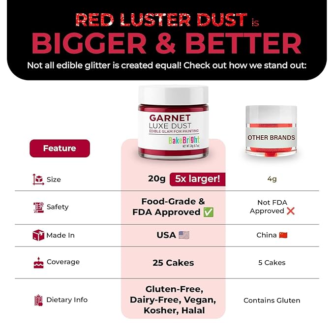 Bulk (20g) Red Luster Dust Edible Glitter for Cocktails | Premium Edible Maroon Red Luster Dust for Drinks Cake Decorations - Red Edible Glitter for Drinks Cupcakes Cookies Cakes Food Paint