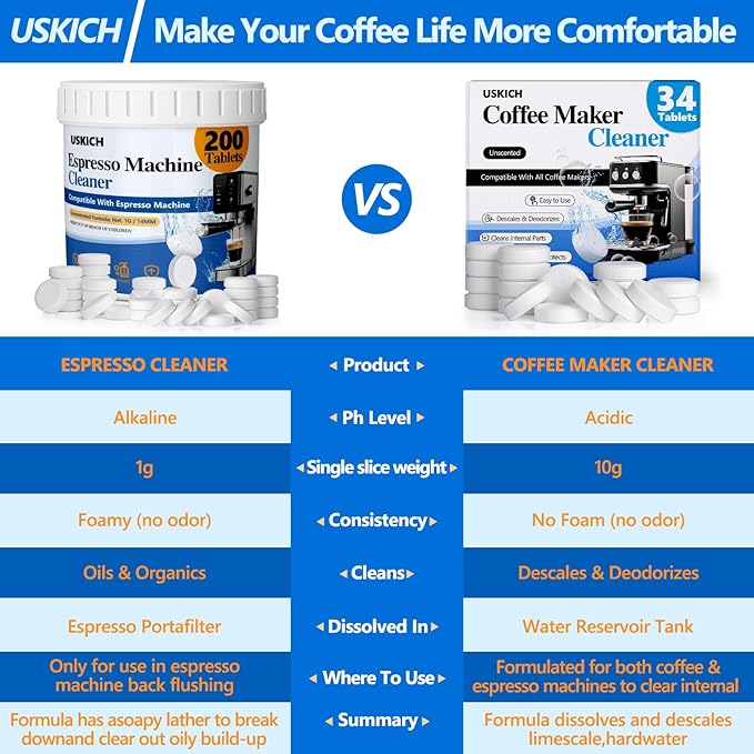 Espresso Machine Cleaning Tablets Descaling -200 Tablets, Compatible with Breville Barista Express, Gaggia, Delonghi, Jura, Philips - Universal Coffee Machine Cleaner Solution for Espresso Machines