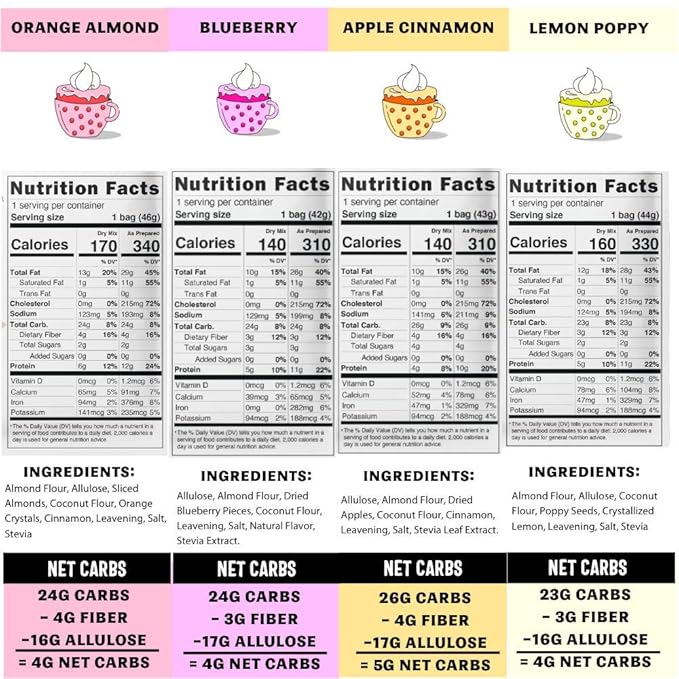 Sweet Logic Keto Dessert Mug Cake Mixes - Breakfast Variety Pack - Blueberry, Apple Cinnamon, Lemon Poppyseed, & Orange Almond - Low Sugar - Low Carb - Gluten-Free - High Protein - All Natural (4 Pack)