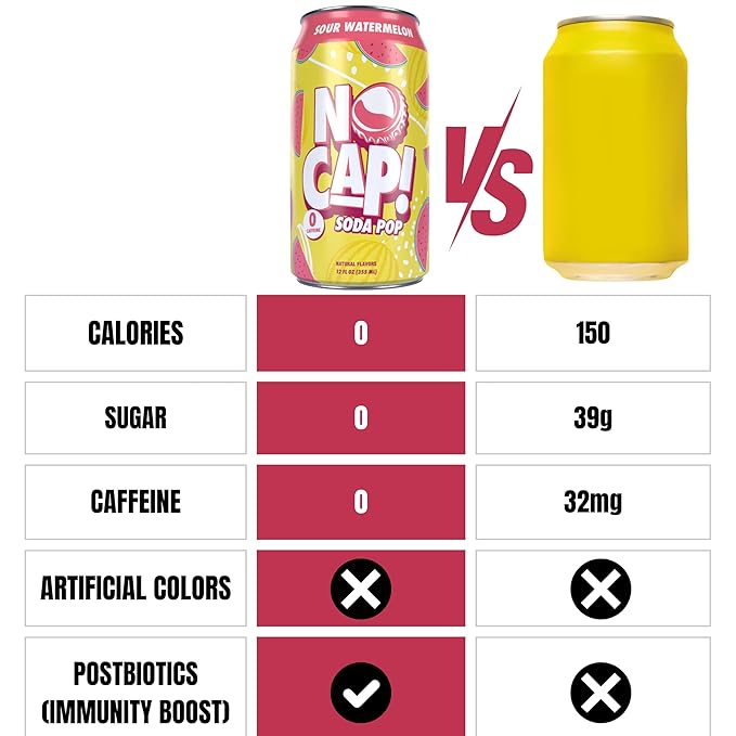 No Cap! Sour Watermelon, Postbiotic Soda, Healthy Soda Alternative, Zero Sugar, Zero Calorie, Caffeine Free, Vegan, Gluten Free, Postbiotics for Gut Health, 12 Oz Cans, 12 Pack