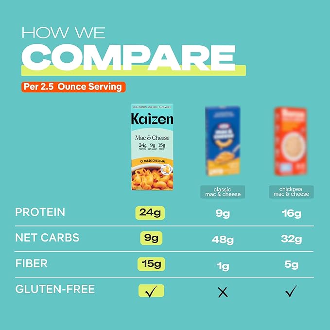 Kaizen High Protein Cheddar Mac & Cheese - Low Carb, Keto Friendly, High Fiber, Gluten-Free, Plant-Based, Non-GMO - 6.4 Ounces (Pack of 3)