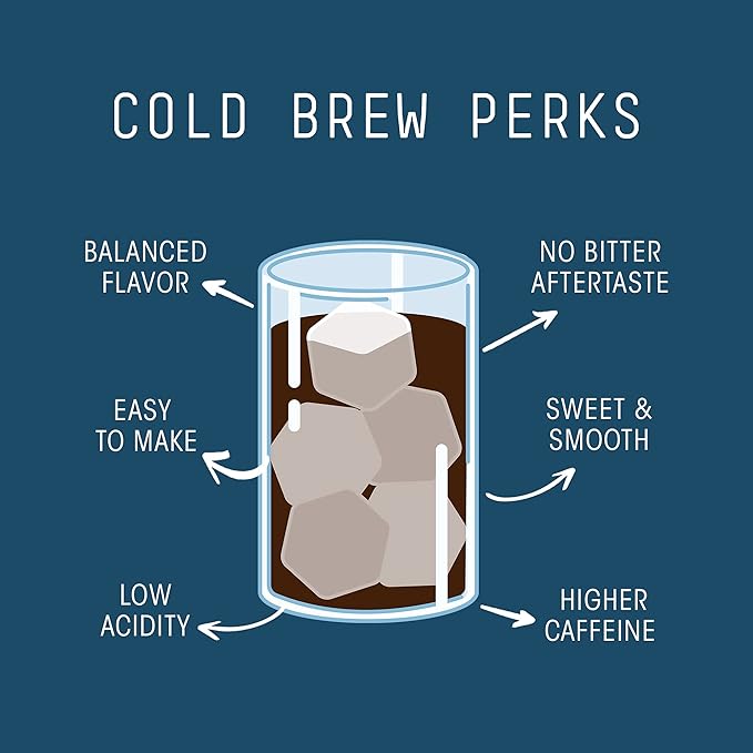 Stone Street Cold Brew Coffee, Breakfast Blend, Low Acid, 100% Arabica, Gourmet Coffee, Medium Roast, Coarse Ground, 1 LB
