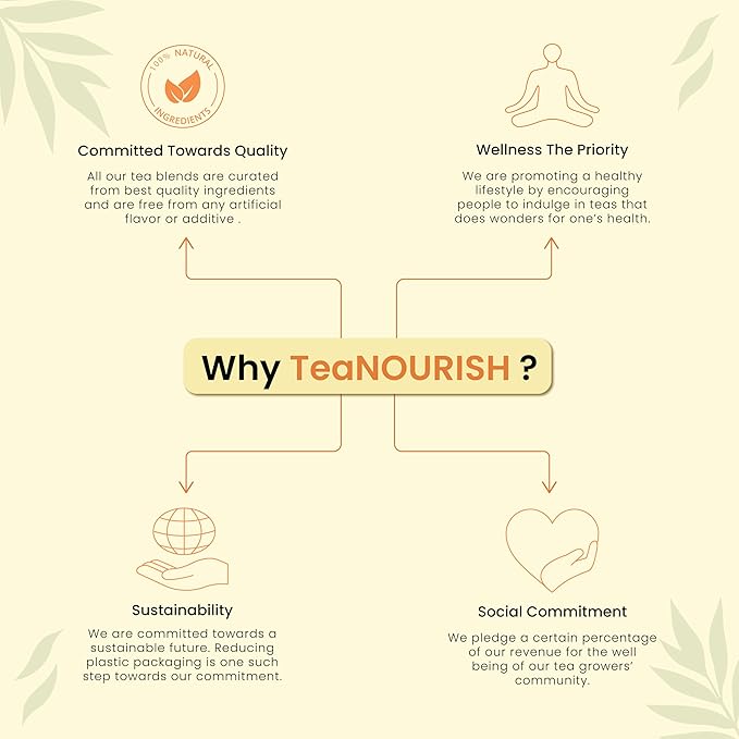 TeaNOURISH Darjeeling Masala Oolong Tea | Darjeeling Loose Leaves | Blended with Cardamom, Cinnamon, Clove | Smooth, Creamy & Earthy Taste - 3.53oz/100g (Pack of 2)