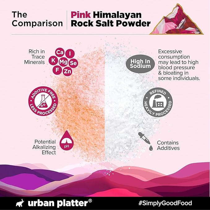 Urban Platter Pink Himalayan Rock Salt Powder | Fine Grind Natural Salt with Trace Minerals | Ideal for Cooking, Seasoning, Bath Soaks, DIY Scrubs & Salt Rinses | 52.91 Oz (1.5 kg)