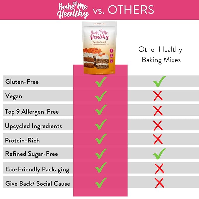 Bake Me Healthy Vegan and Gluten-Free Carrot Cake & Cupcake Mix, 11.9oz (337g) ??Dairy-Free, Egg-Free, Nut-Free, Plant-Based, Low Sugar, Allergy-Friendly, Easy to Bake, Made with Upcycled Ingredients