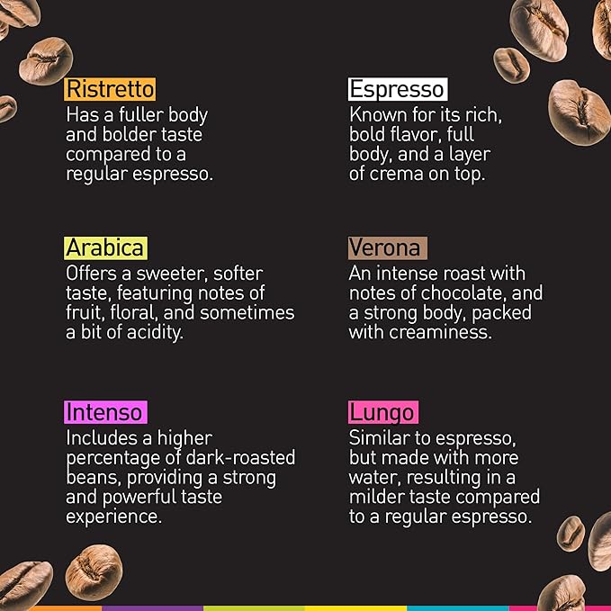 Bestpresso Coffee for Nespresso OriginalLine Machine 120 pods Certified Genuine Espresso Variety Pack, Pods Compatible with Nespresso OriginalLine