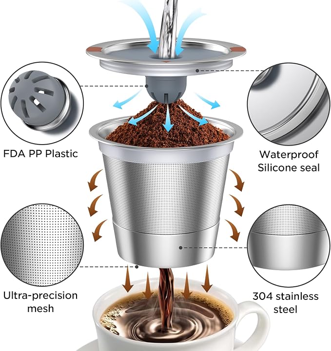 Reusable k Cups for keurig 2.0 1.0,Universal stainless steel Refillable k Cups Filter Use for Keurig all most of coffee Makers brewers(4pack)??,<div>