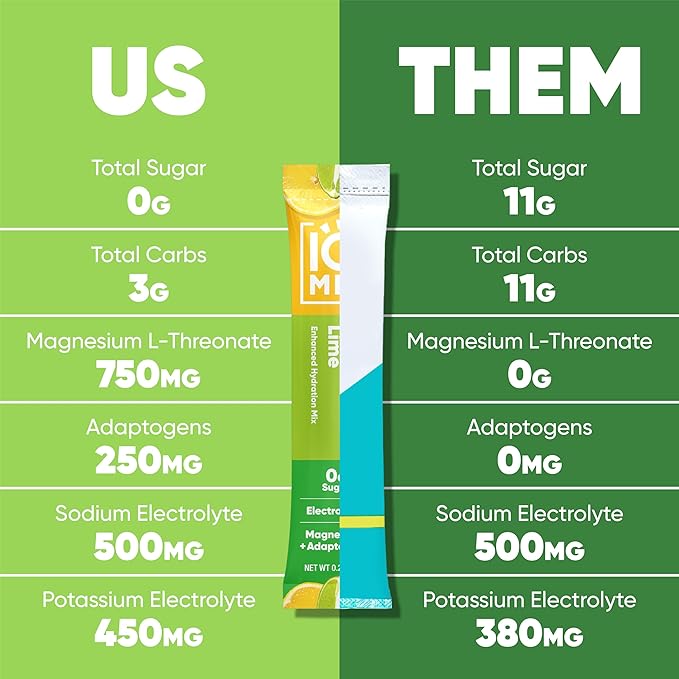 IQMIX Hydration Electrolyte Powder ??4-in-1 Formula for Hydration, Mental Clarity, Mood and Recovery ??Sugar-Free Drink Mix, Keto, Magnesium L-Threonate, Lion?™s Mane ??8 Count Sampler Pack