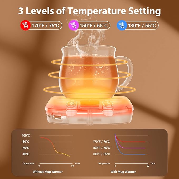 Coffee Mug Warmer,70W Coffee Warmer with 3 Charging Ports, Gravity Switch, with 3 Temperature Settings/Auto Shut-Off Function, Electric Beverage Warmer for Keep Coffee|Tea Hot
