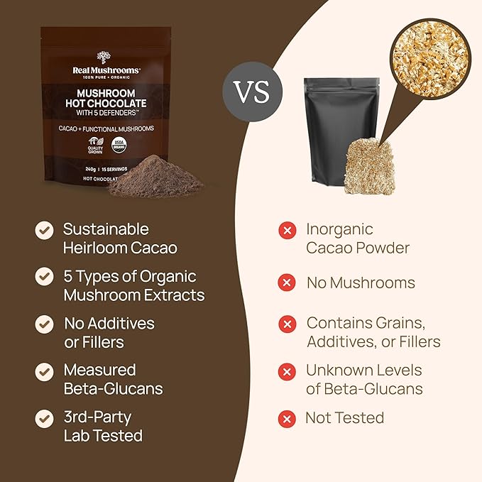 Real Mushrooms Organic Hot Chocolate Mix with Reishi, Turkey Tail, Chaga, Shiitake, Maitake ??Cacao Powder Organic Mushroom??5 Defenders Mushroom Cacao Powder, Vegan, Gluten-Free, 15 Servings