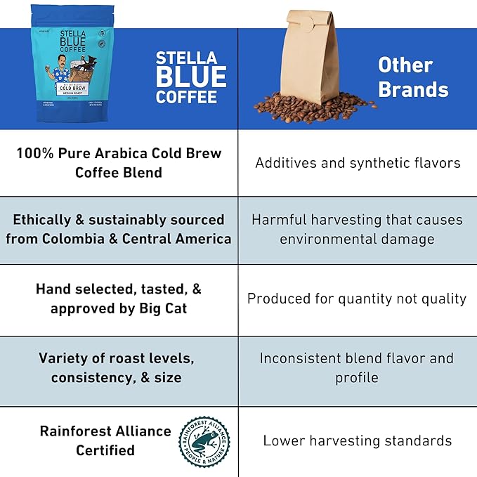 Stella Blue Cold Brew Coffee Packets, Electric Avenue Blend, Dark Roast Ground Coffee, Toffee, Dark Chocolate, and Subtle Smokey Notes, 100% Arabica, 6 Brew Packets, Makes 24 Bold Cups