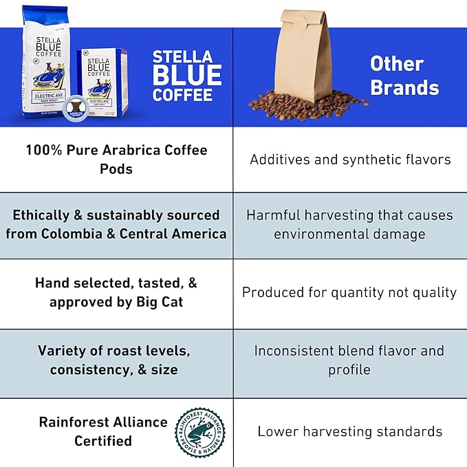 Stella Blue K-Cup Coffee Pods, Electric Avenue Blend, Dark Roast with Toffee, Dark Chocolate & Smoky Notes, 100% Arabica, Ethically Sourced from Central & South America, 12 Recyclable Pods