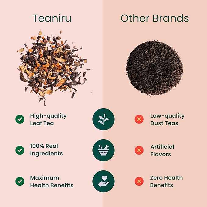 Teaniru, Gourmet Tea Collection – Pack of 10 | 6 Flavored Loose Leaf Tea Set | Gourmet Tea Gift Sets | Corporate Gifting & Bulk Gifts