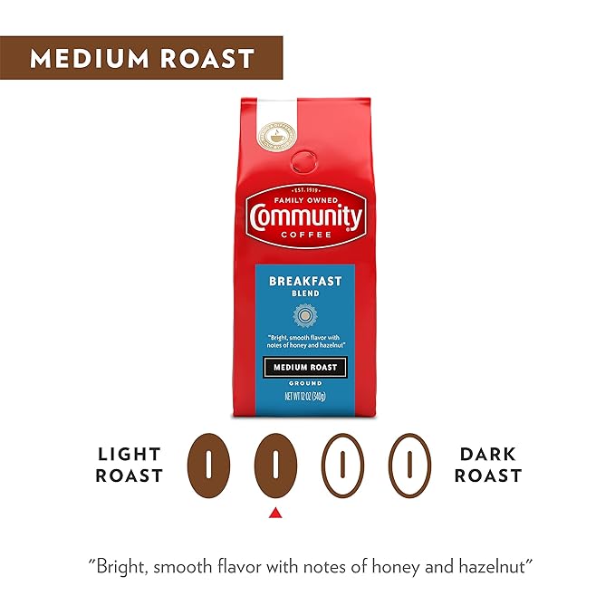 Community Coffee Breakfast Blend 72 Ounces Ground Coffee, Medium Roast, 12 Ounce Bag (Pack of 6)