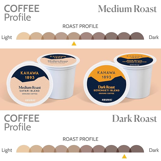 Kahawa 1893 Variety Pack Coffee K-Cup Pods - Safari & Serengeti Blend (40 Count) - As Seen on Shark Tank, 2 Boxes Medium Roast + 2 Boxes Dark Roast, Ethically & Sustainably Sourced
