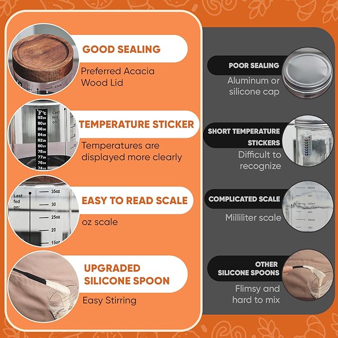 77L 2 Pack Sourdough Starter Jar, 35 oz Sourdough Starter Kit with Date Marker Feeding Band, Thermometer, Food-Grade Scraper, Cloth Cover and Acacia Wood Lid, Sourdough Bread Baking Supplies