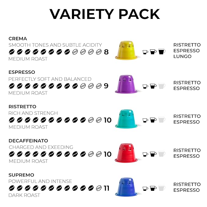Grano Milano Variety Pack with Decaf - 50 Espresso Pods Compatible with Nespresso Original line - Medium & Dark Roast Coffee Capsules Made in Italy Espresso Coffee