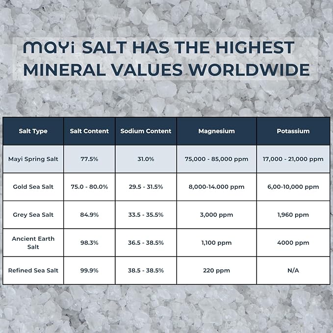 MAYİ Ancient Natural Spring Salt Coarse Grain Grinder 3.8 oz - Hand-Harvested, Kosher, Microplastic-Free, Mineral-Rich, Chemical-Free, Non-GMO, Diamond Crystal Grain, Unrefined Salt for Cooking, Grilling, Baking, Canning & Pickling, Low Sodium Diets