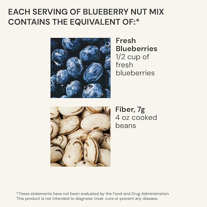 Blueprint Bryan Johnson Blueberry Nut Mix - Real Blueberries, Roasted Macadamia Nuts and Walnuts - No Additives or Added Sugars - Keto and Paleo Friendly - 170mg Polyphenols (30 Servings)