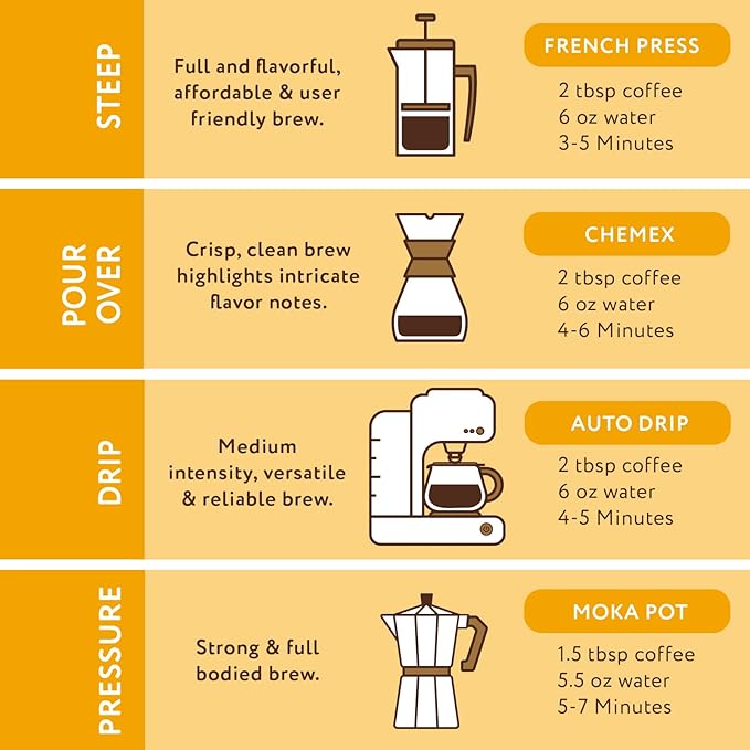 Paramount Roasters, Butterscotch Cookie Flavored Ground Coffee, 1-12oz bag, Medium Roast (Paramount Coffee Company)