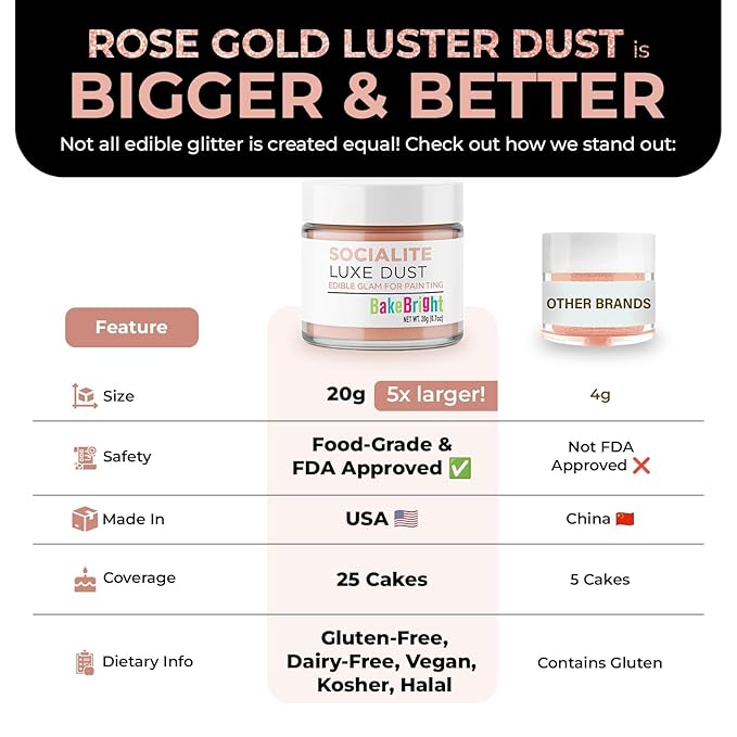 Bulk (20g) Rose Gold Luster Dust Edible Glitter for Cocktails | Premium Edible Rose Gold Luster Dust for Cake Decorations - Pink Edible Glitter for Drinks Cupcakes Cookies Cakes Food Paint