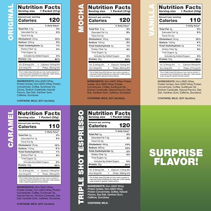Chike High Protein Iced Coffee Sampler Pack, 20 G Protein, 2 Shots Espresso, 1 G Sugar, Keto Friendly and Gluten Free, 6 Single Serve Packets (packaging may vary)