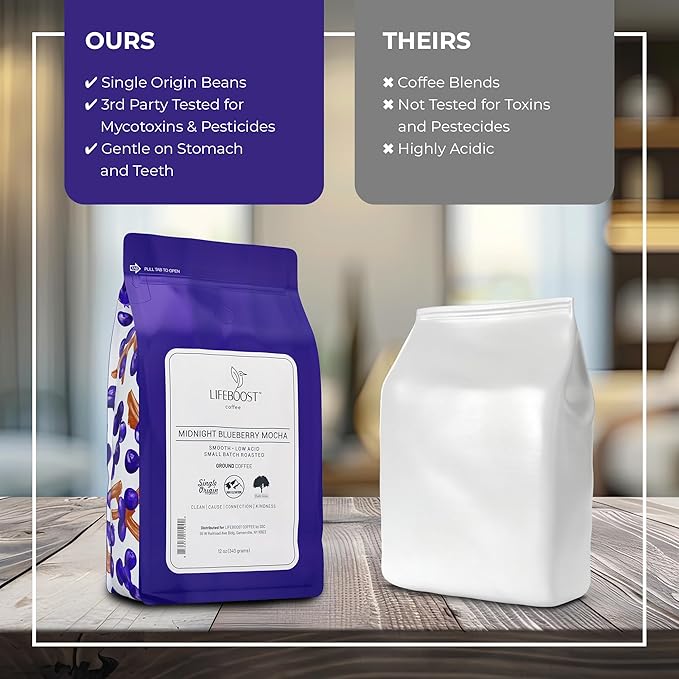 Lifeboost Midnight Blueberry Mocha Ground Coffee - Low Acid Single Origin Coffee - Non-GMO Wild Blueberry Coffee Grounds Third Party Tested For Mycotoxins & Pesticides - 12 Ounces