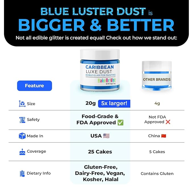 Bulk (20g) Light Blue Luster Dust Edible Glitter for Cocktails | Premium Edible Light Blue Luster Dust for Cake Decorations - Edible Glitter for Drinks Cupcakes Cookies Cakes Food Paint