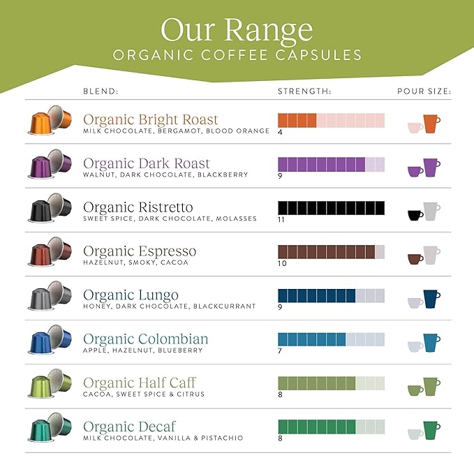 Cru Kafe USDA Organic Half Caff Espresso Coffee Capsules (50 Pods) Fairtrade Coffee Pods Compatible with Nespresso Original Line and Pixie Machines